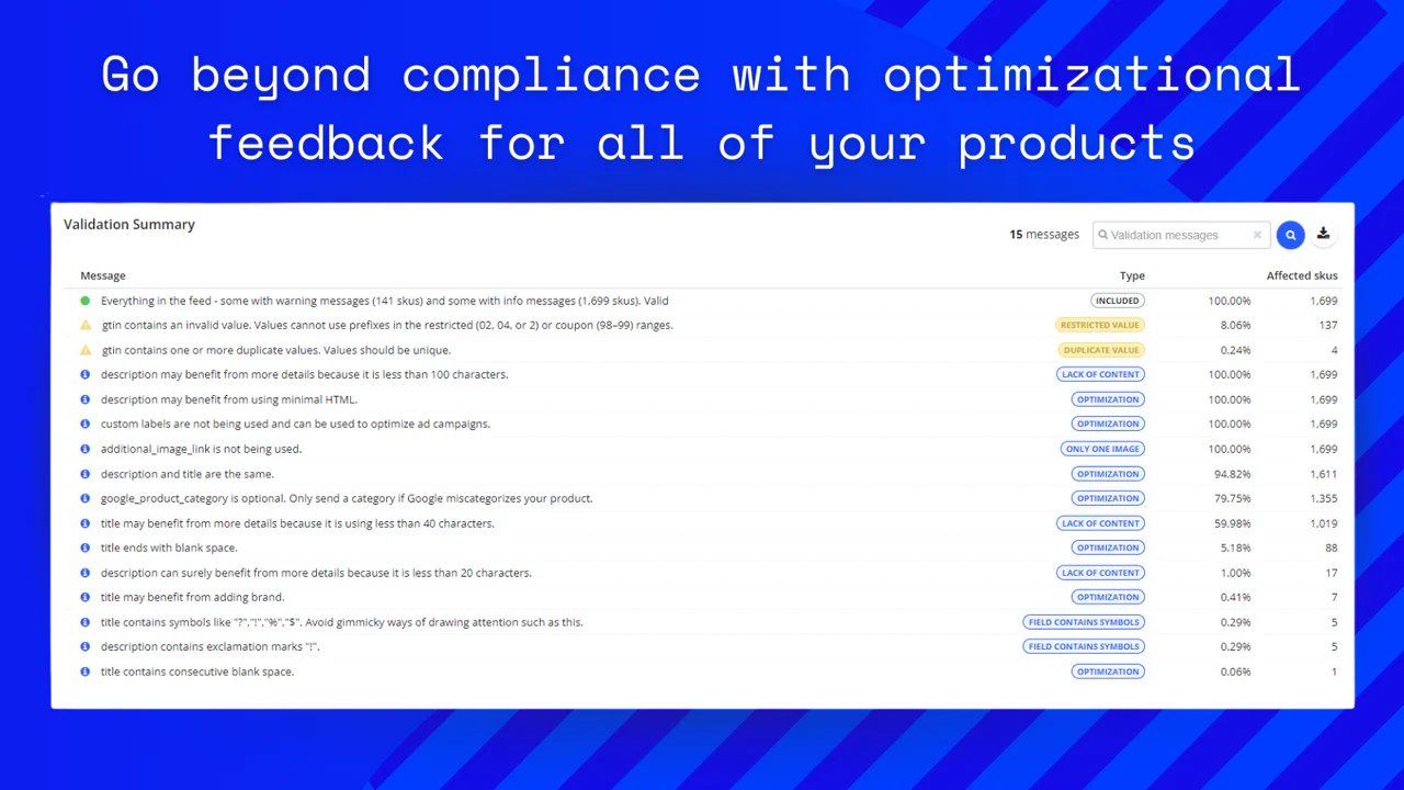 Gehen Sie über die Compliance hinaus mit Optimierungsfeedback für alle von Ihnen