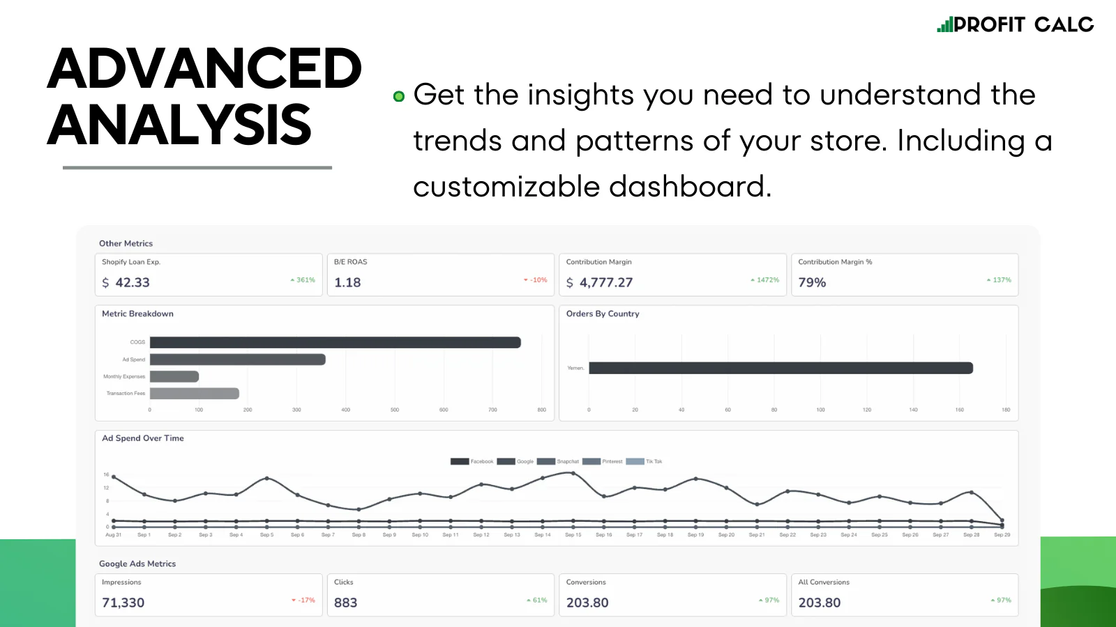 Diepgaande winstanalyse & Analytics.