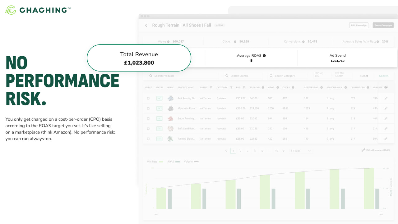 No performance risk.