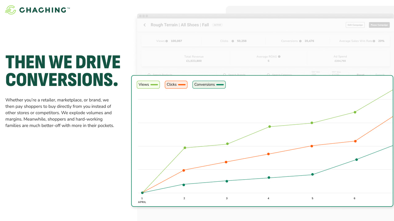 Drive outsize results.