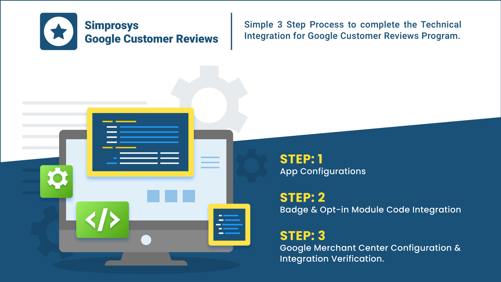 Simple 3 Step Process to complete the Technical Integration