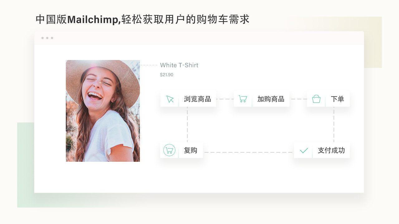中国版mailchimp，轻轻松松搞定邮件营销