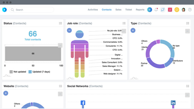 Monitor your customer in one view.