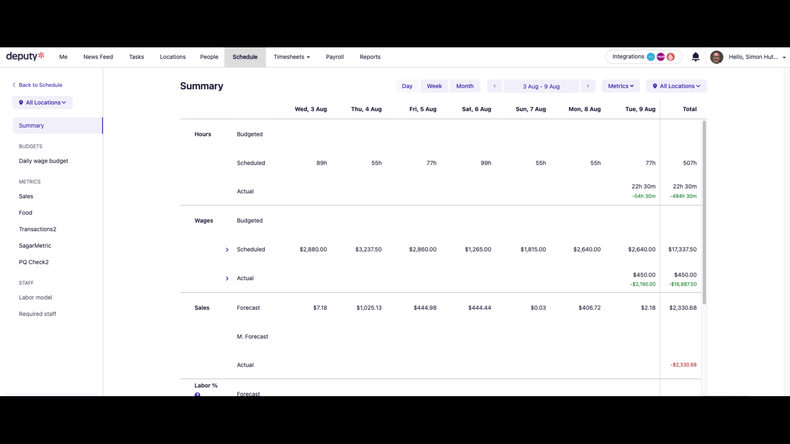 Schedule staff to meet demand