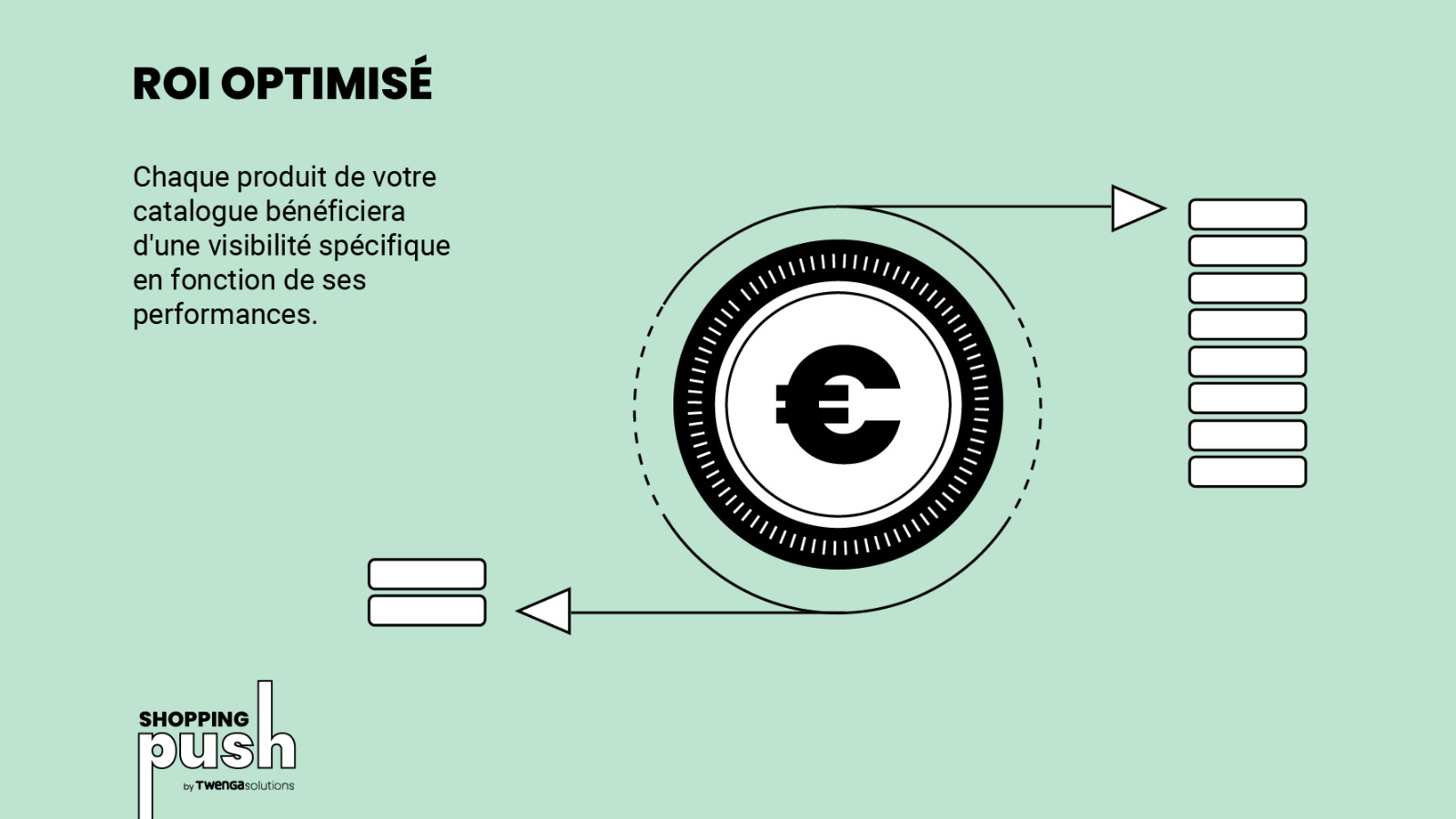 Maximisez votre revenu et votre ROI