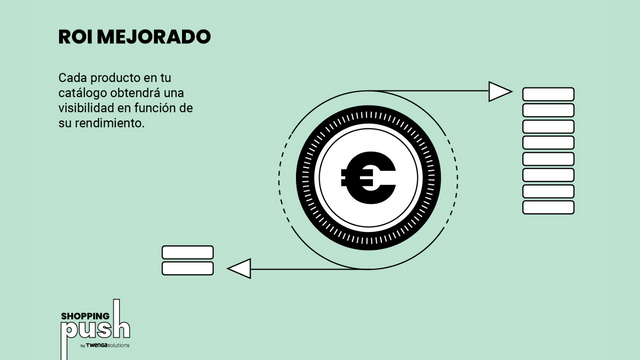 Maximizar los ingresos y el ROI