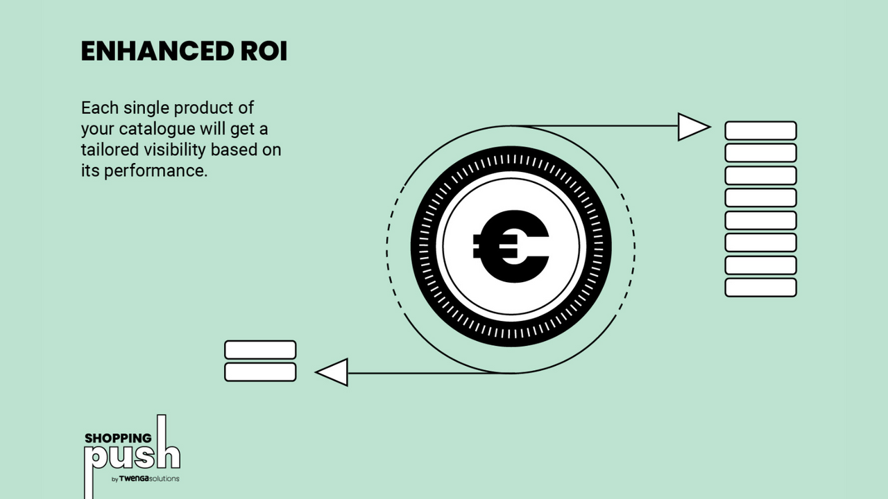 Maximize Receita e ROI