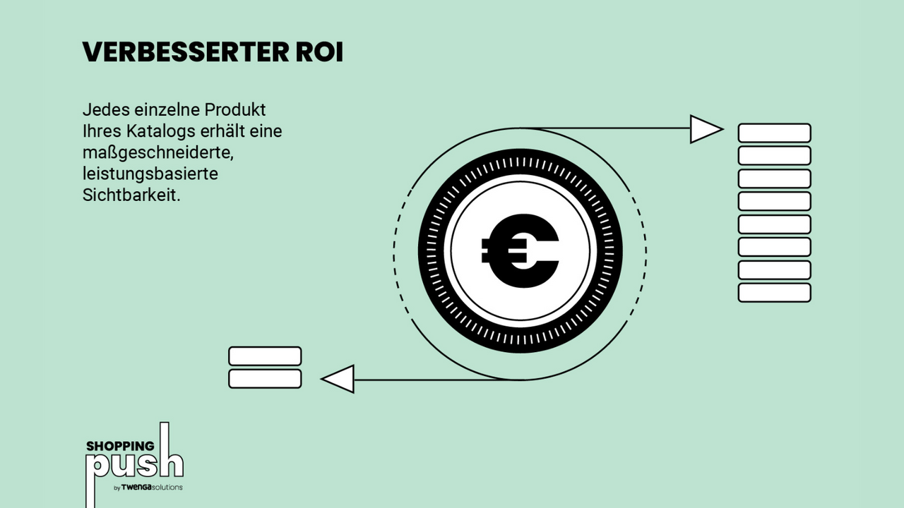 Maximieren Sie Umsatz und ROI