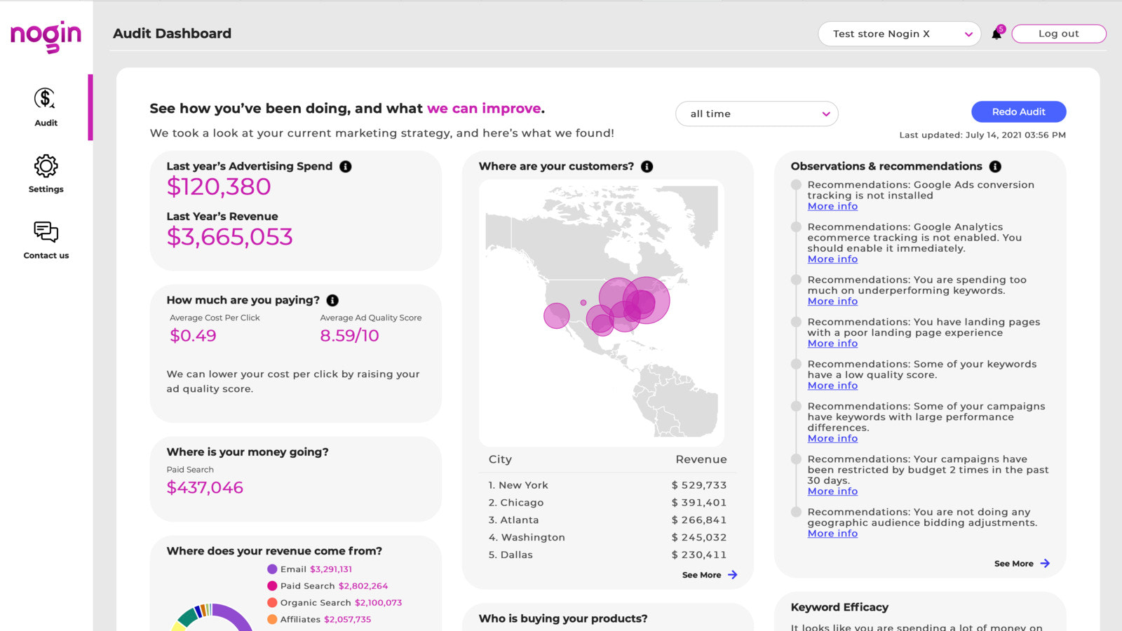 Check out your marketing results on the Audit Dashboard