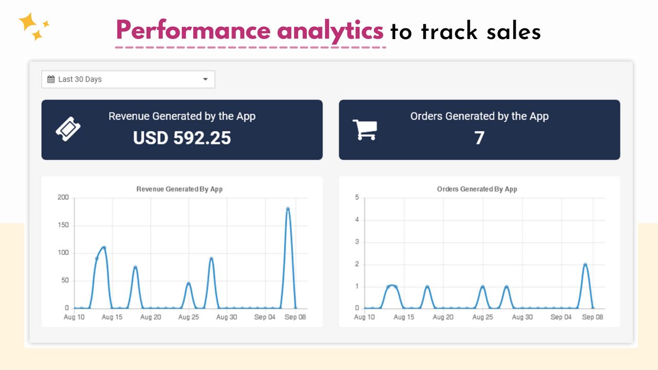 Análisis de rendimiento para rastrear ventas