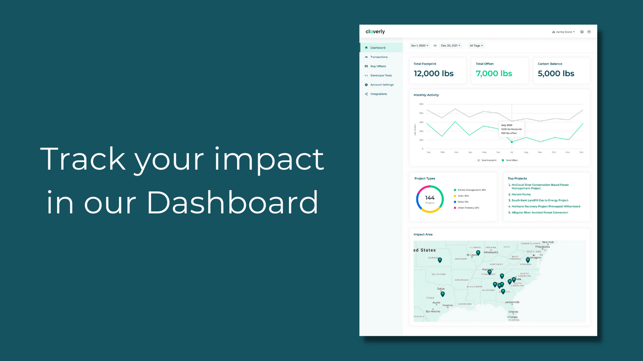 Volg uw impact in ons Dashboard