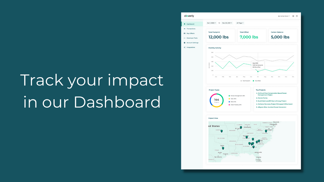 Spor din indvirkning i vores Dashboard