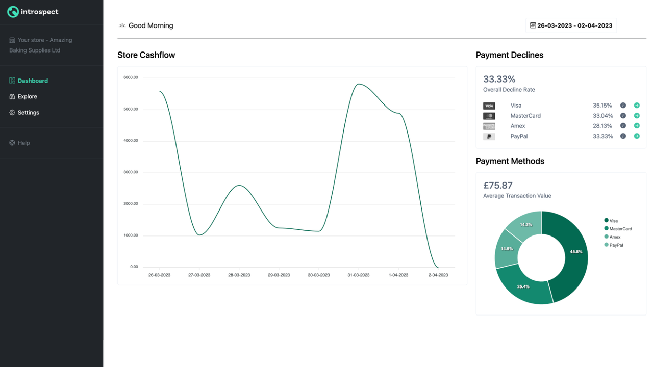 Tableau de bord Introspect montrant les Statistiques de Paiement