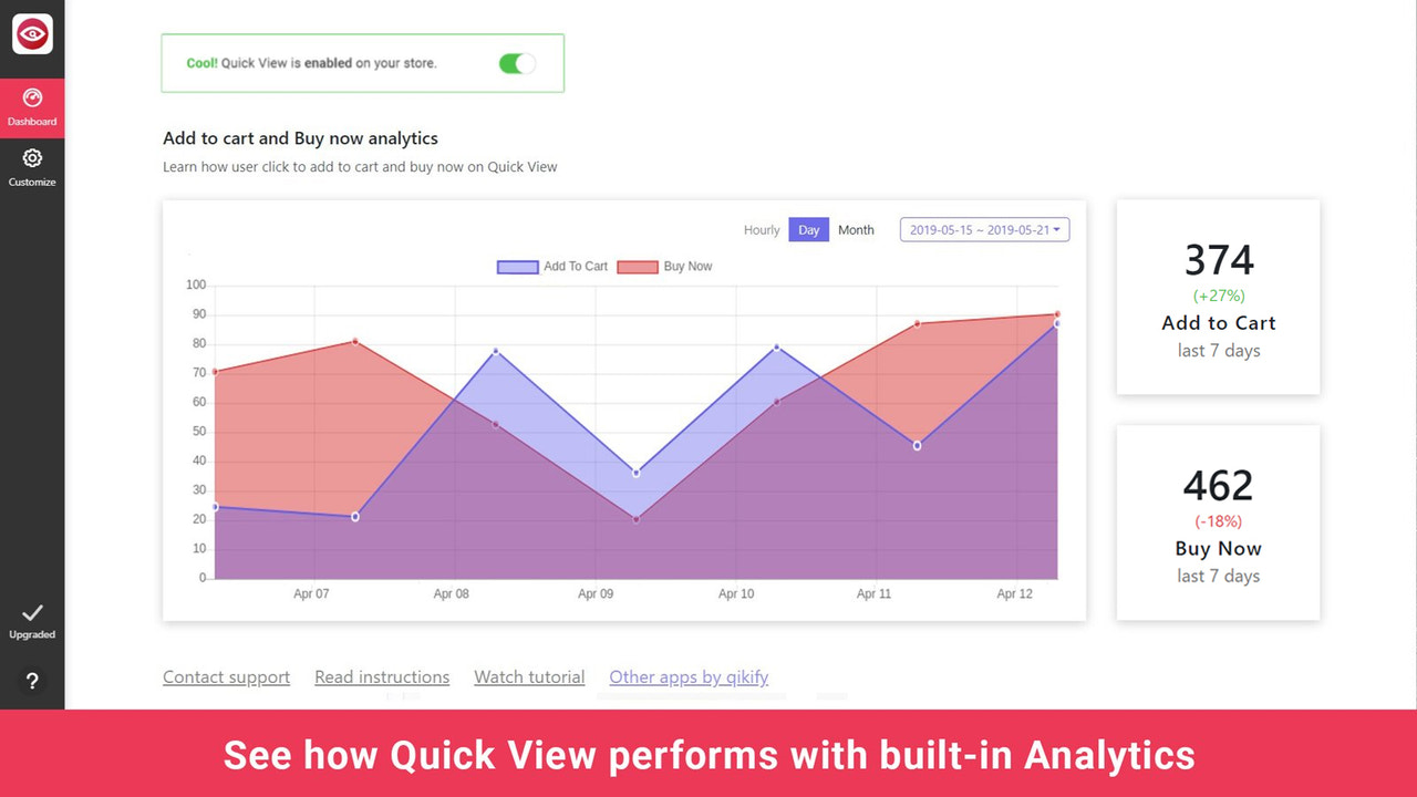 analytique de l'application shopify vue rapide