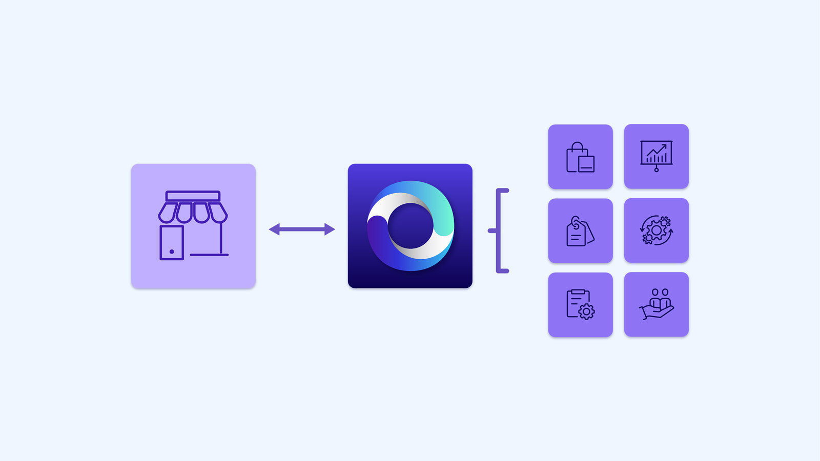 Conexão com a plataforma simplificada