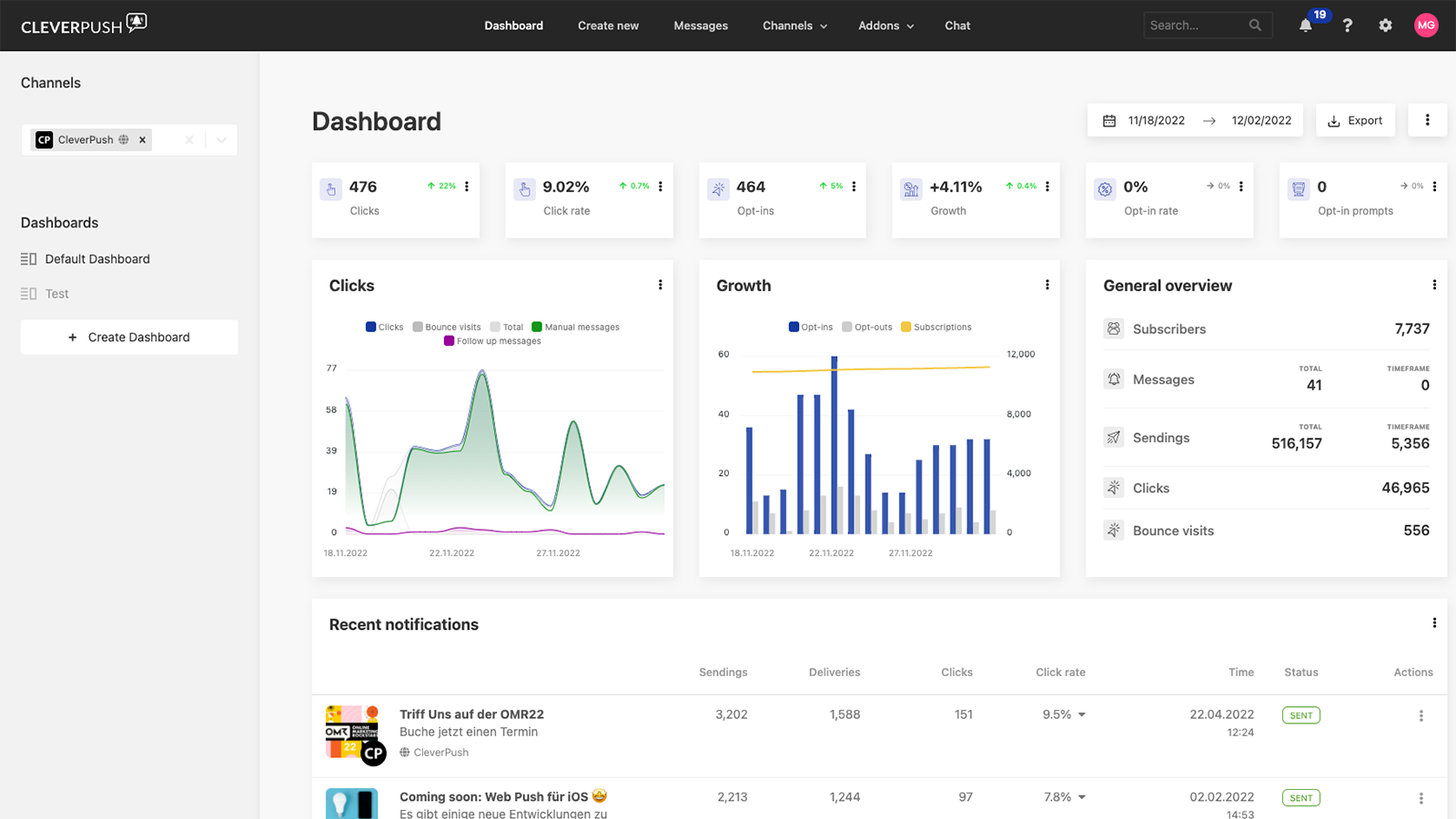 CleverPush Dashboard