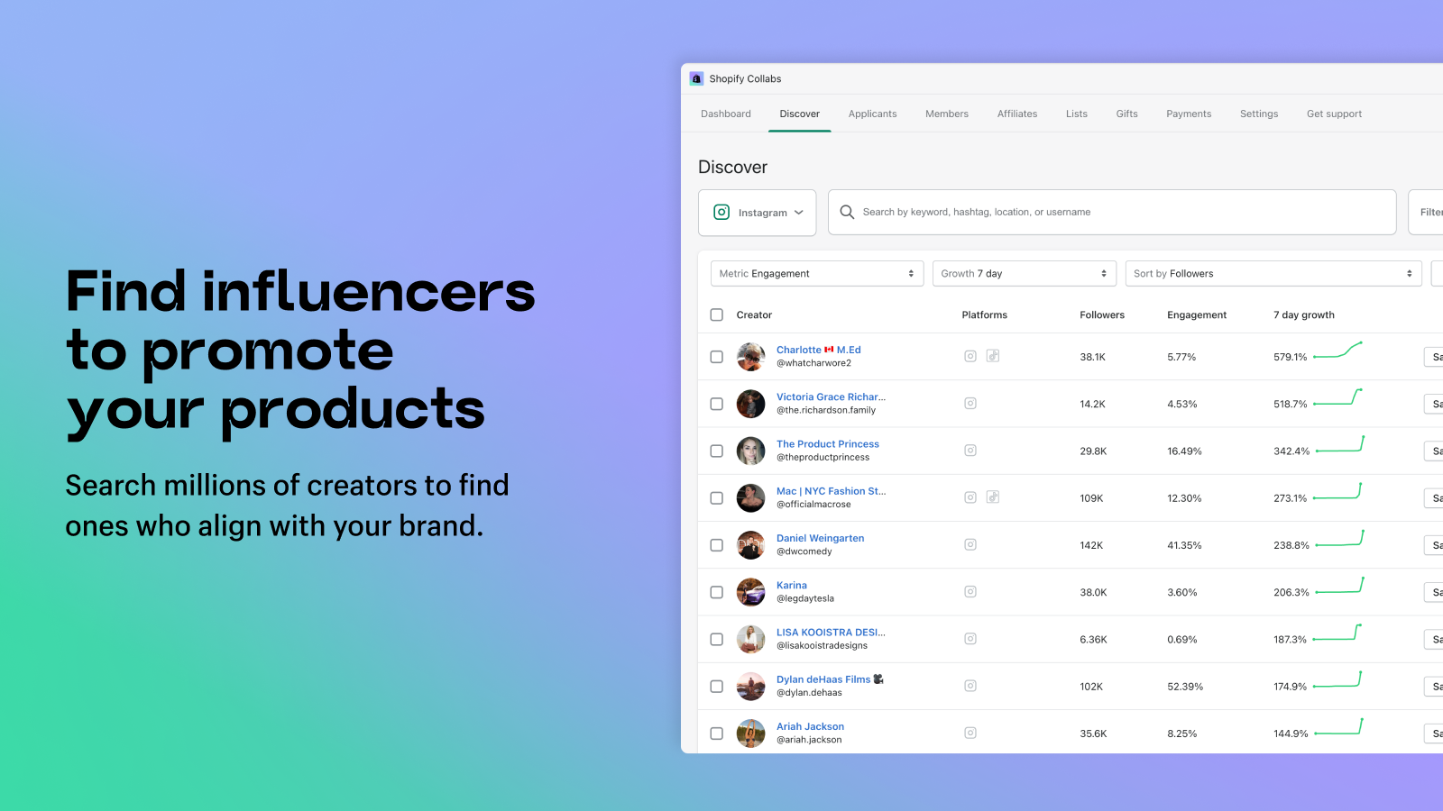 Find influencers to promote your products.