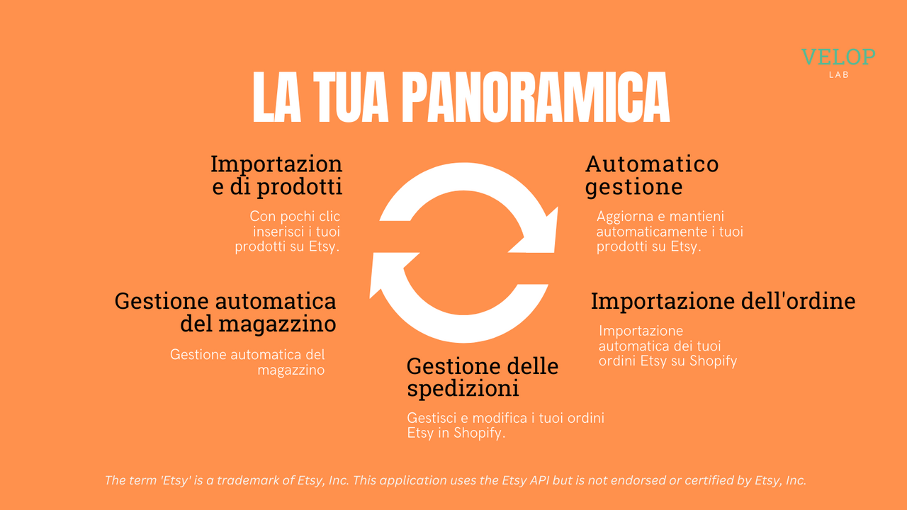 Panoramica delle funzioni dell'app per Etsy