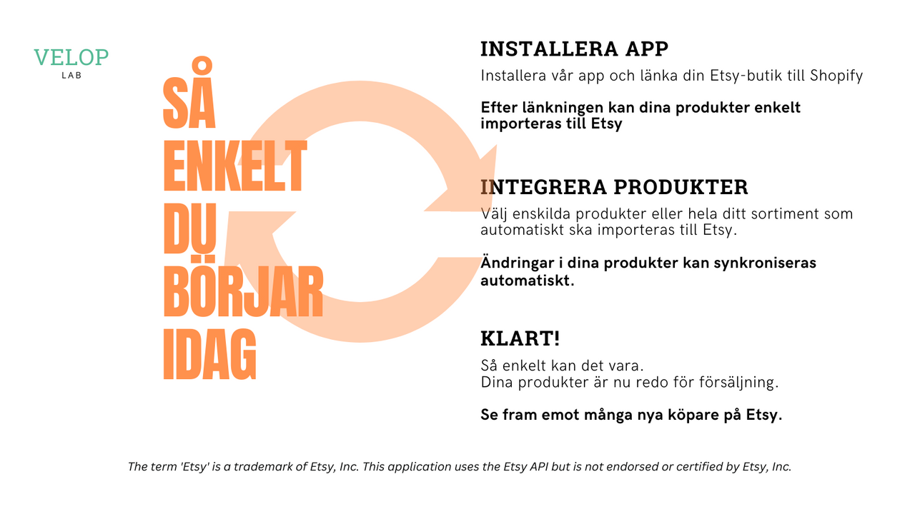 Enkel integration med din Etsy-butik