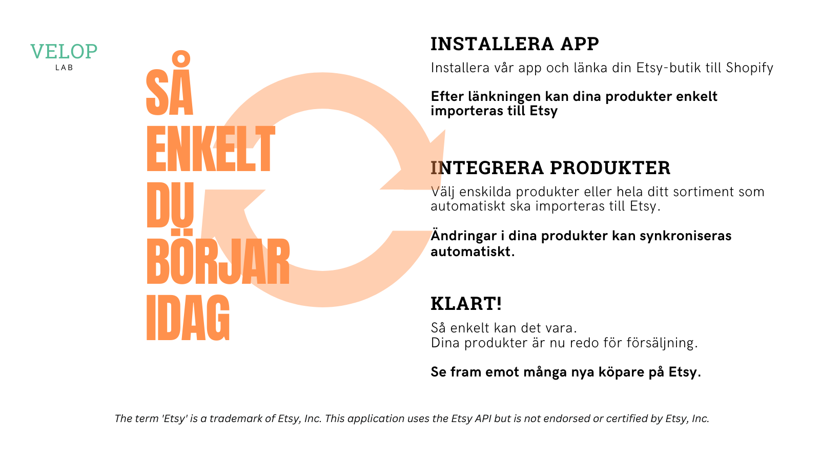 Enkel integration med din Etsy-butik