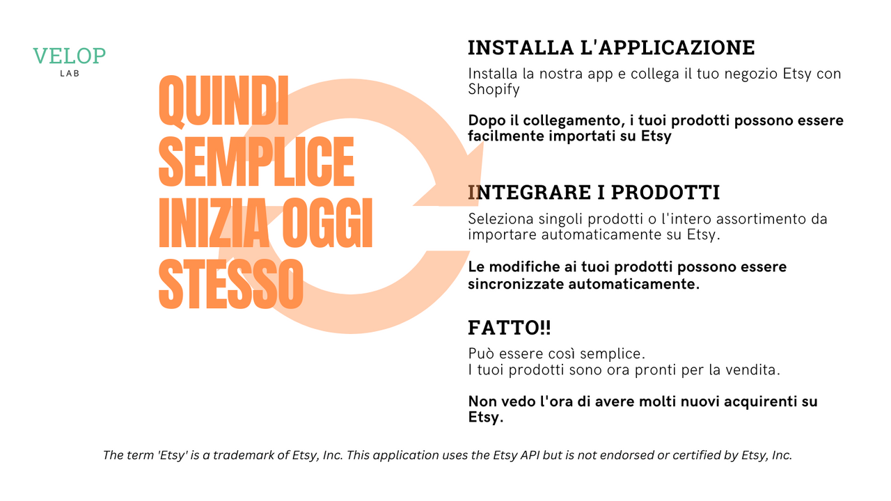 Facile integrazione con il tuo negozio Etsy