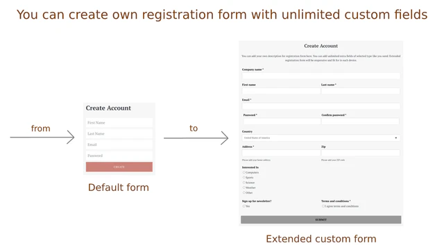 maak uw eigen registratieformulier met onbeperkte aangepaste velden