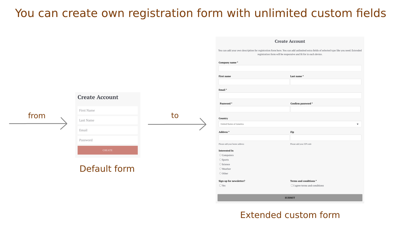 crie seu próprio formulário de registro com campos personalizados ilimitados