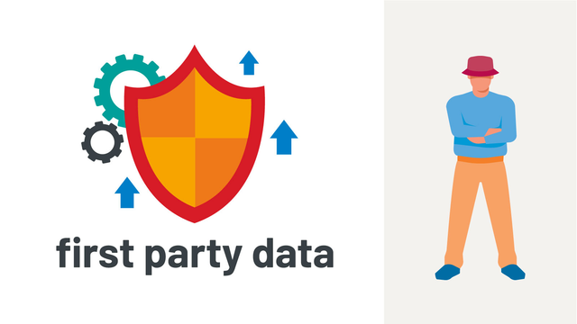 FRAMTIDSBEVIS FÖRSTA PARTS DATA 