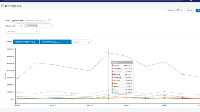 Built-in reports