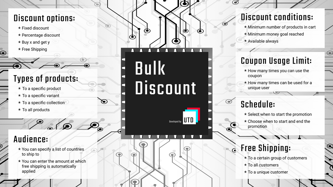Bulk discount code generator