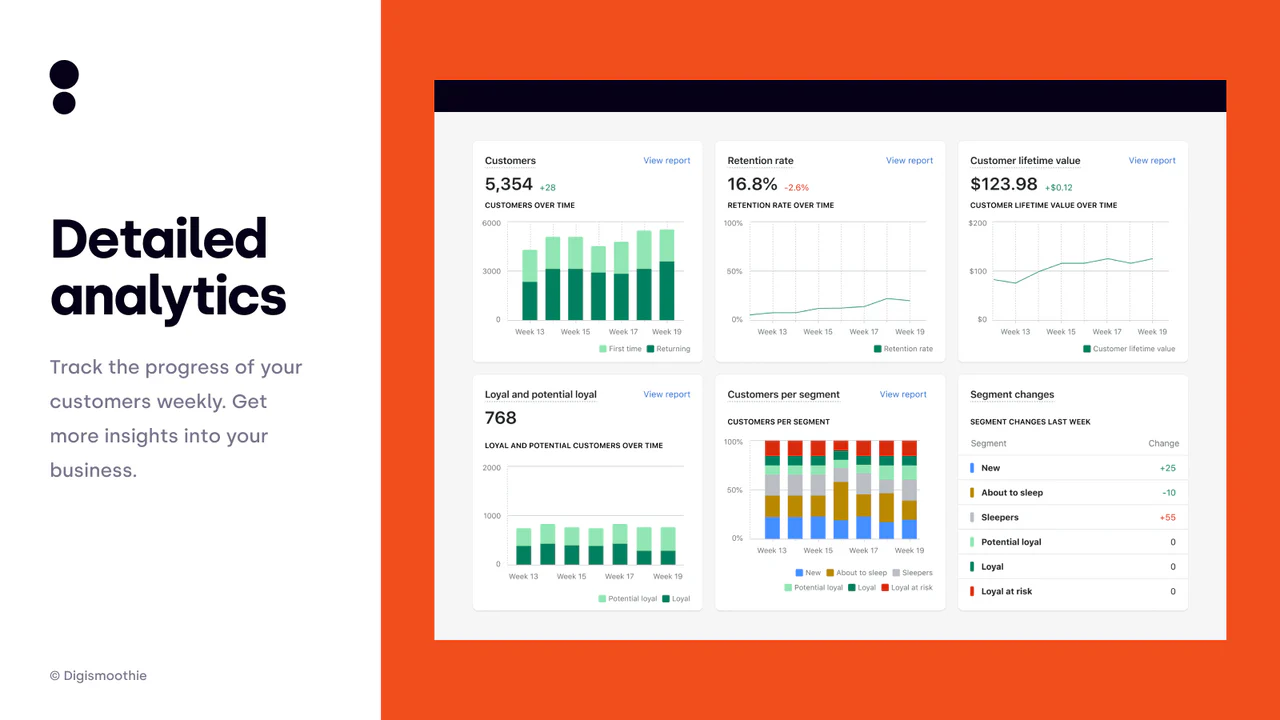 Análises profundas para obter insights sobre a base de clientes