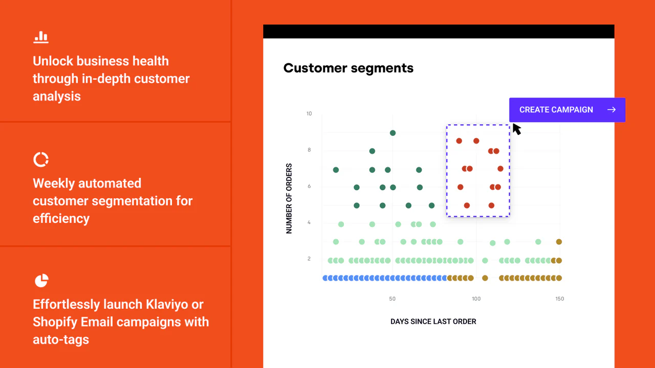 L'application Loyal peut segmenter vos clients en six groupes différents