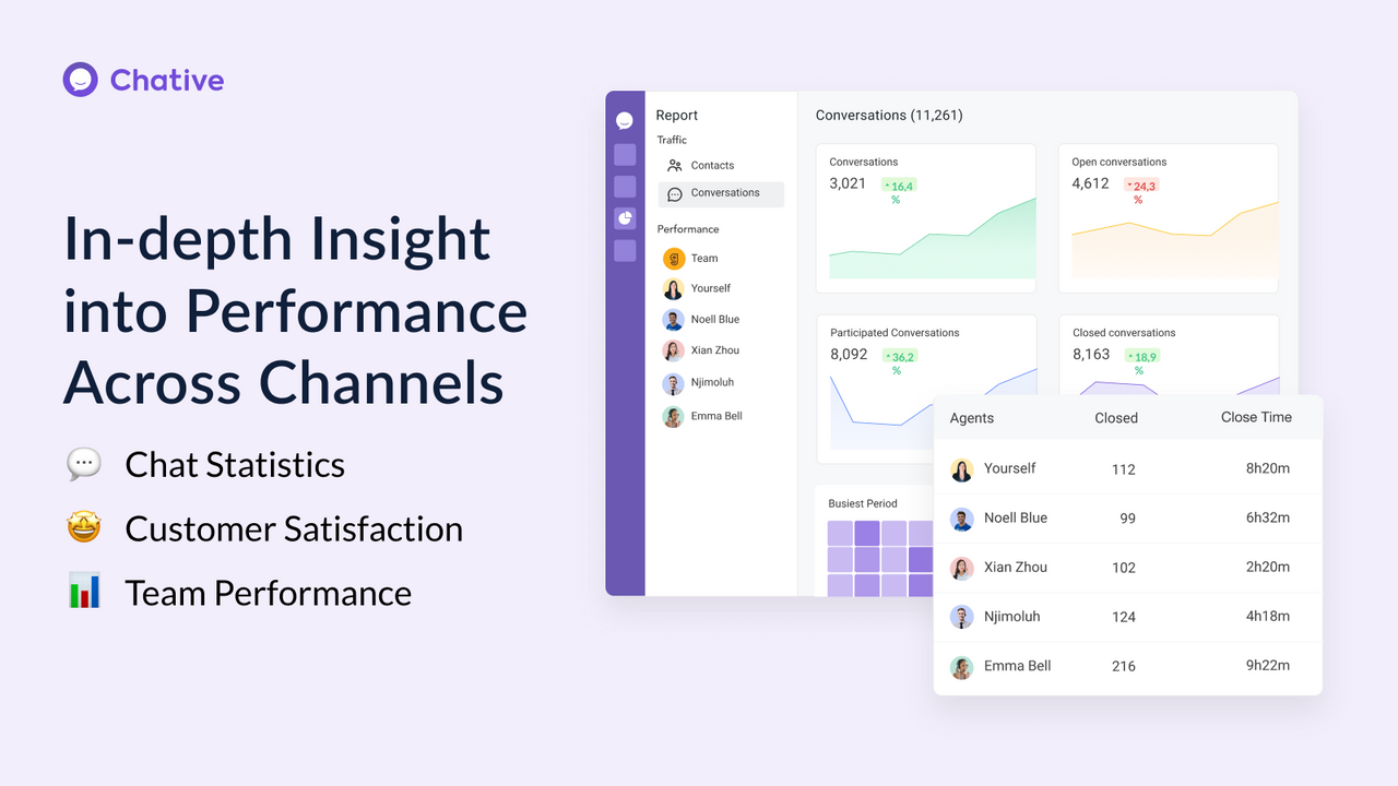 In-depth Insight  into Performance Across Channels