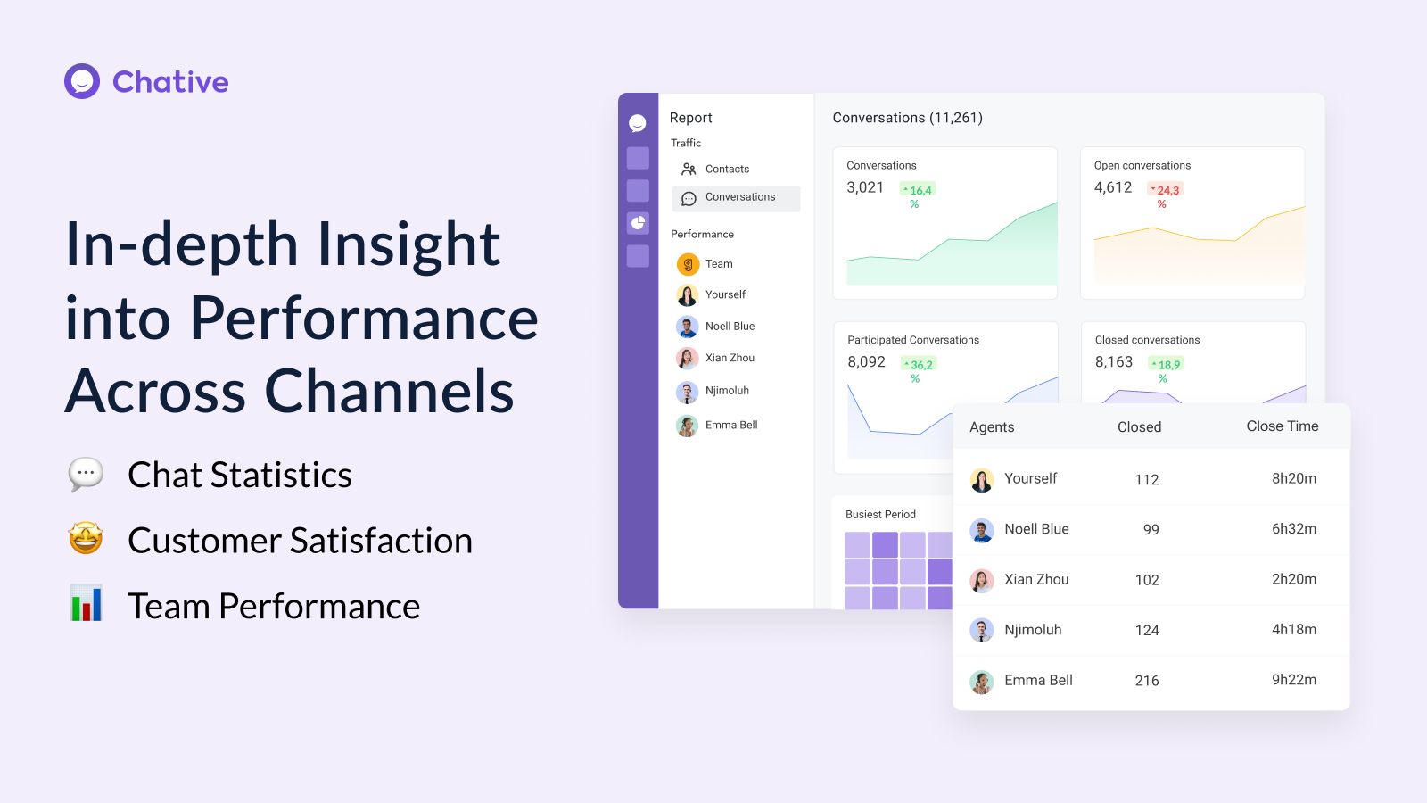 In-depth Insight  into Performance Across Channels