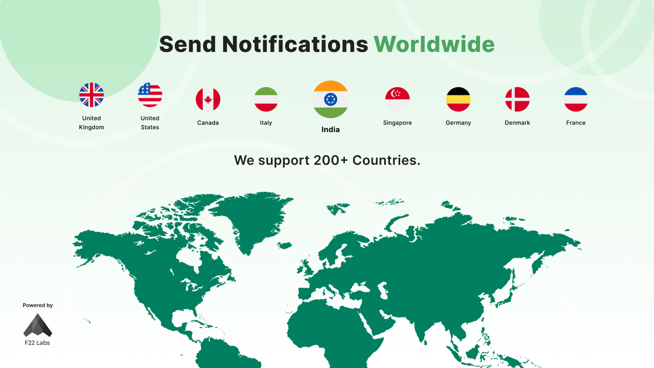 Suporta todos os países que permitem whatsapp