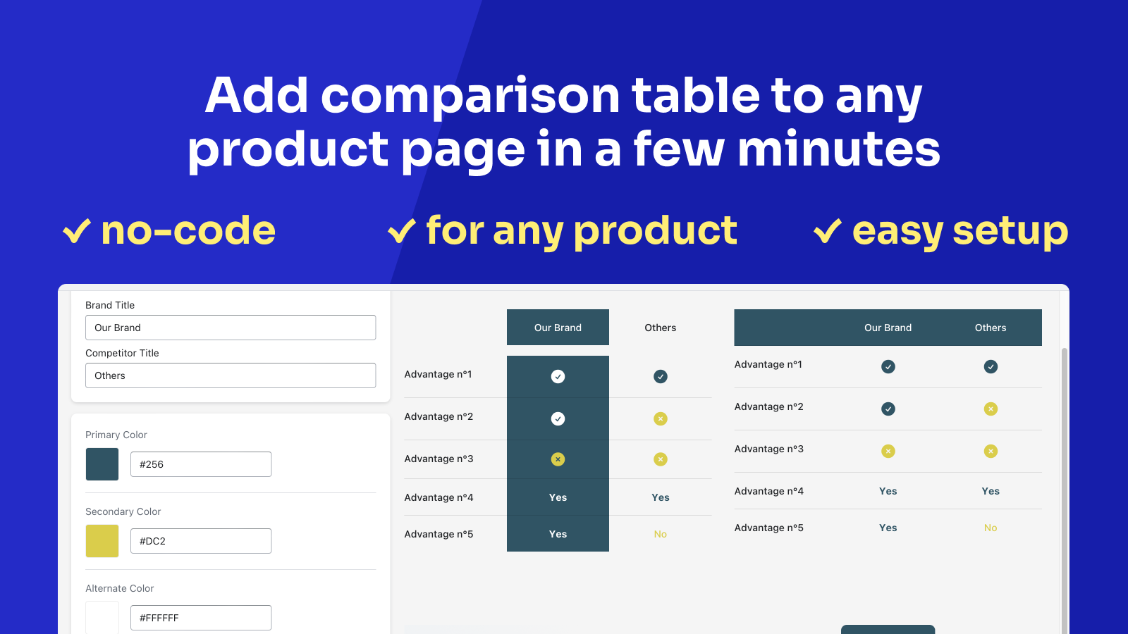 Pretty Comparison Tables Create product comparison tables to enhance