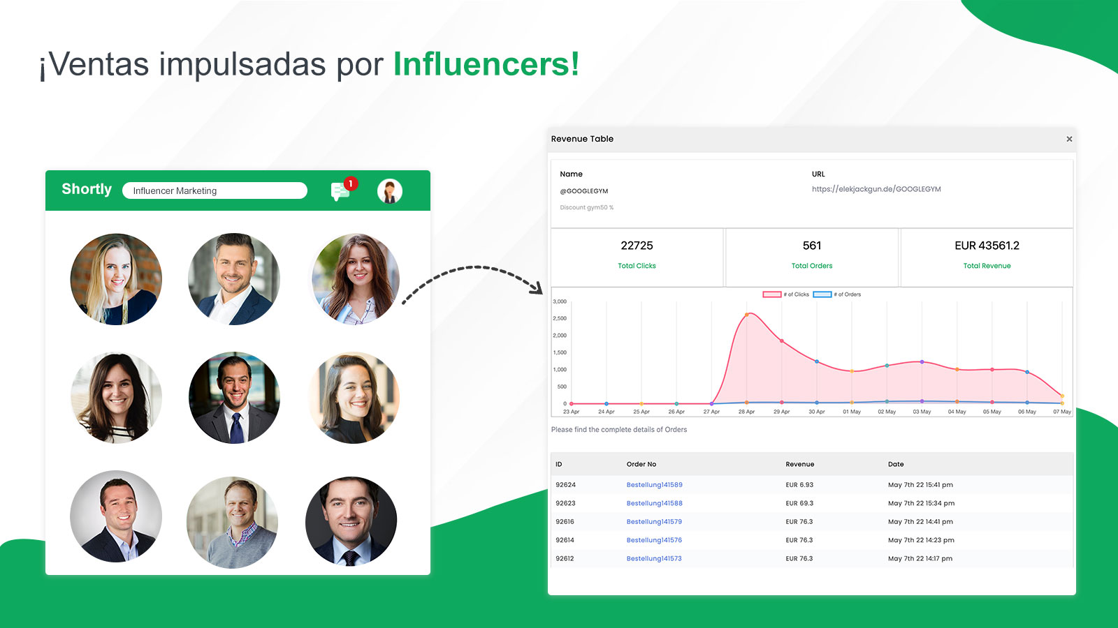 Seguimiento de las ventas de los influencers