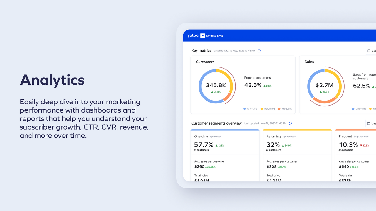 Analytics- Explore marketing insights with dashboards & reports