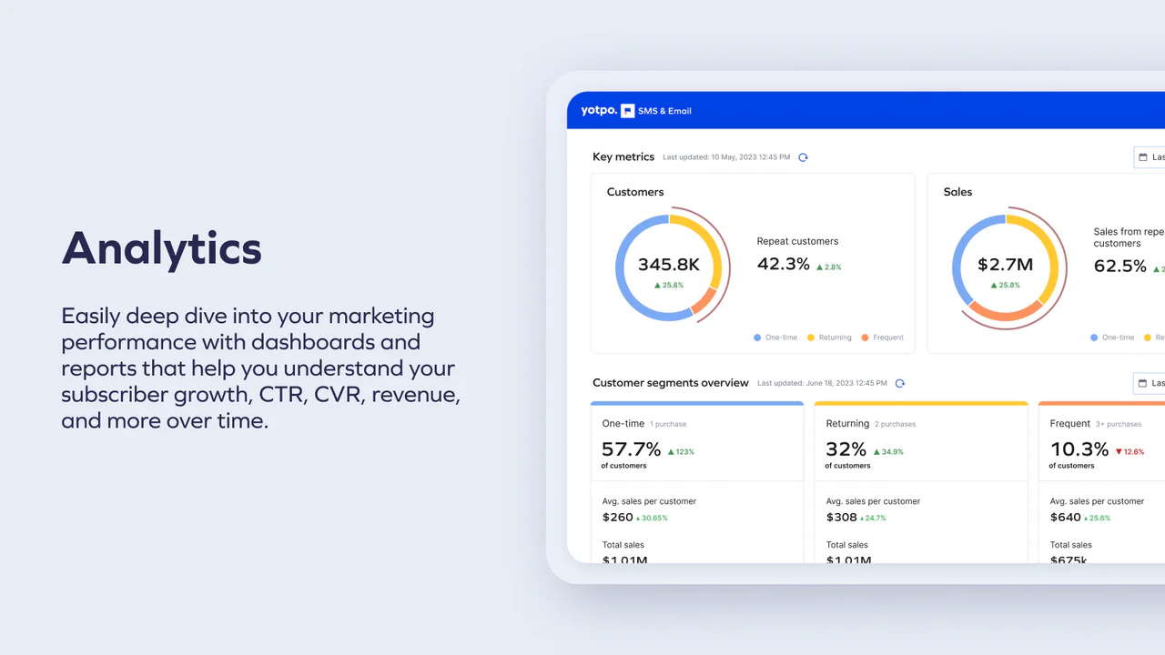 Analytics- Explore insights de marketing com painéis & relatórios