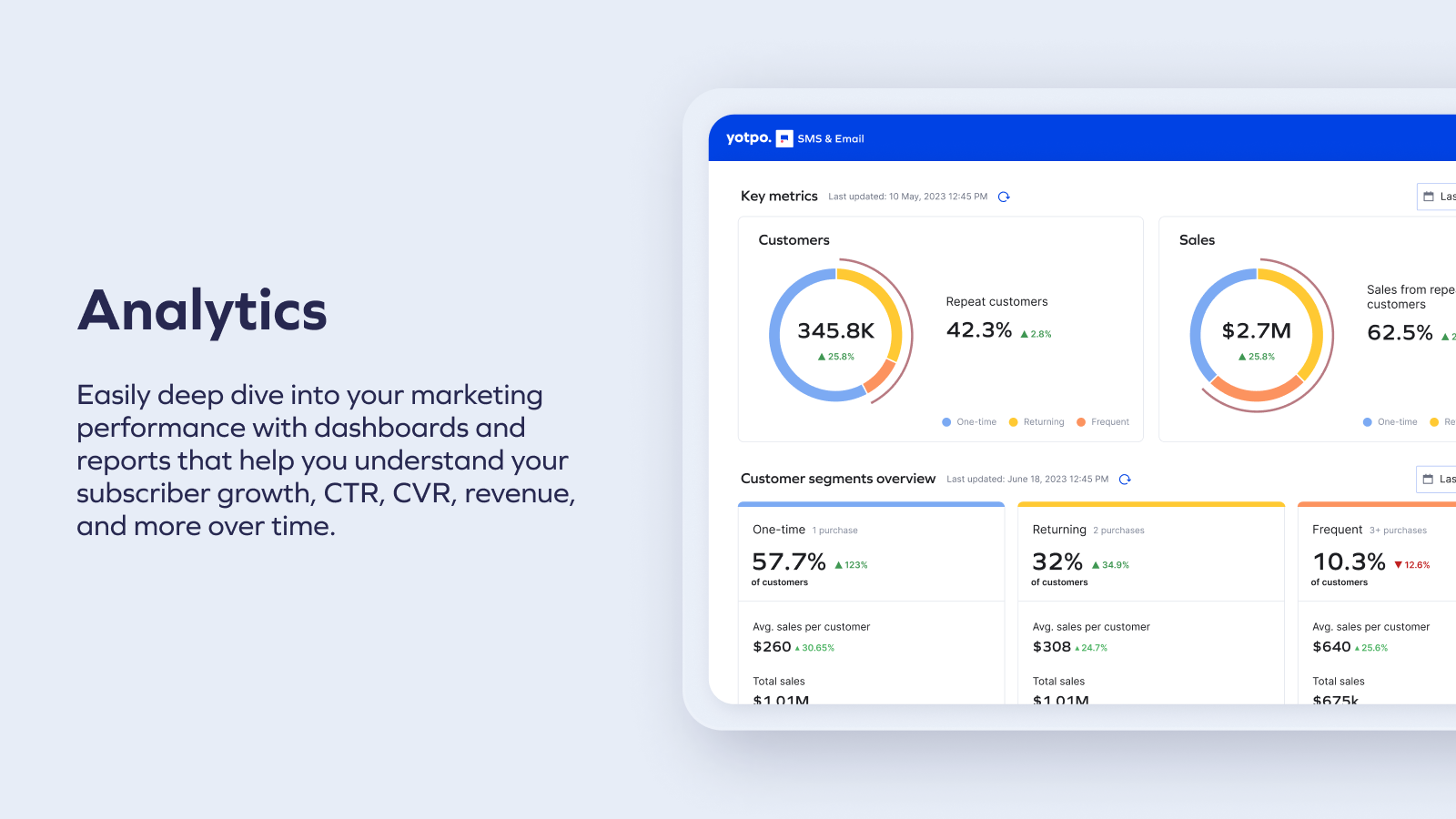 Analíticas- Explora insights de marketing con tableros y reportes