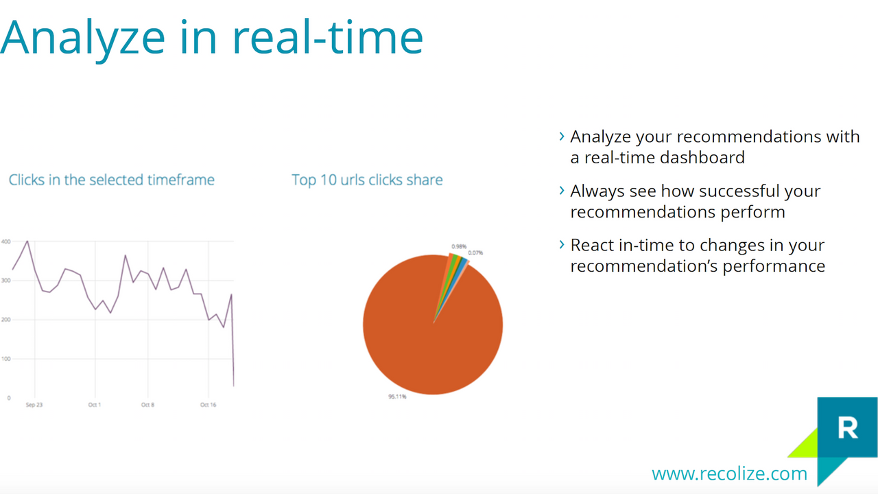 Analyser Recolize Performance i realtid