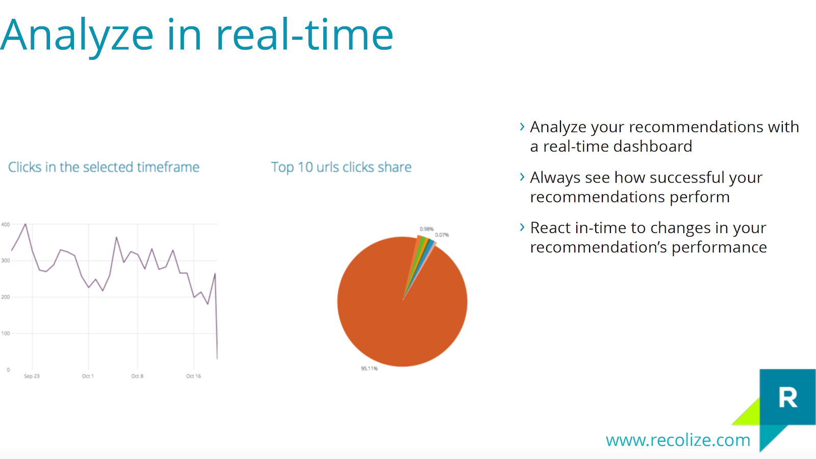 Analice el rendimiento de Recolize en tiempo real
