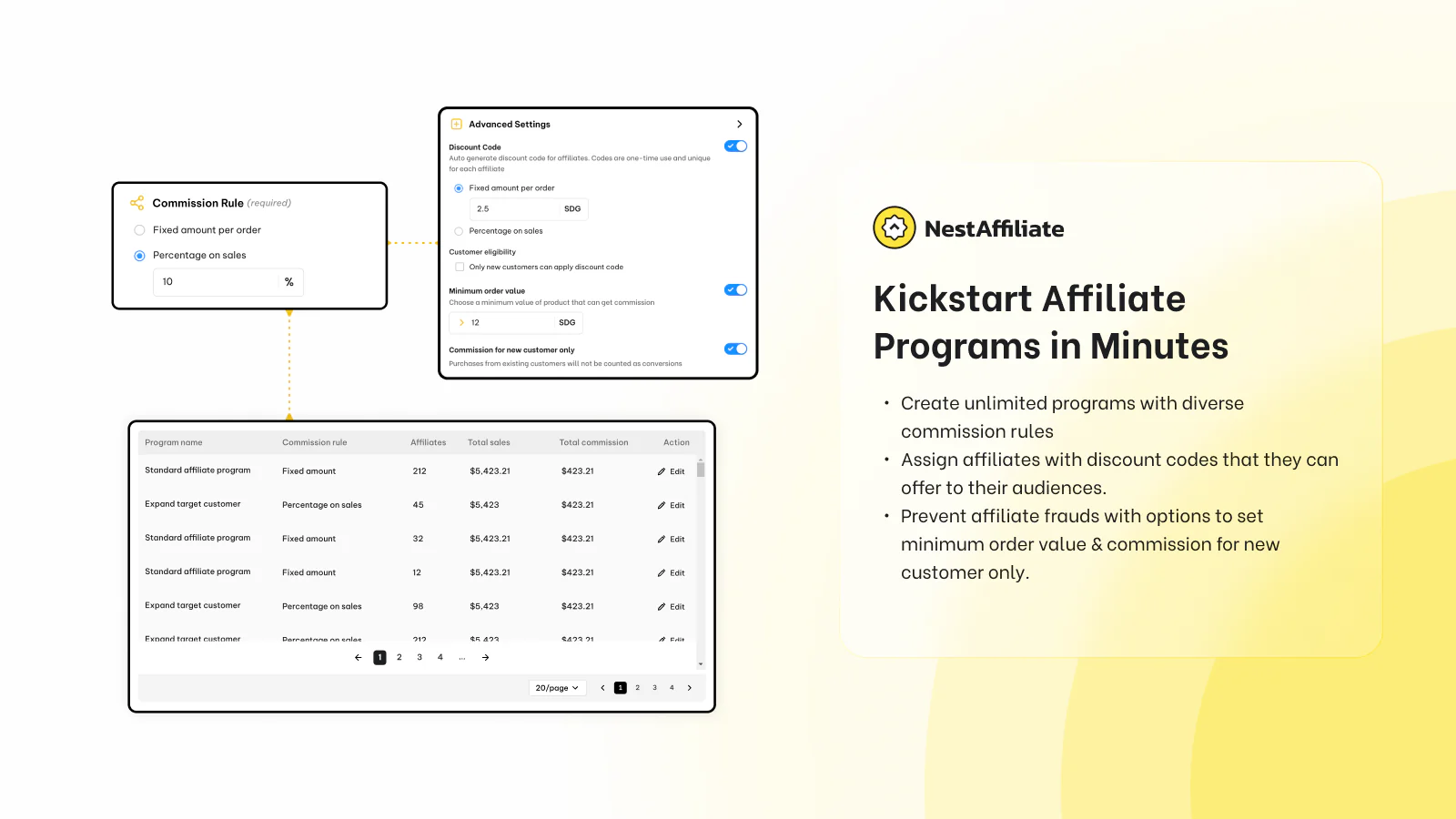 Skapa obegränsade affiliate-program på några minuter