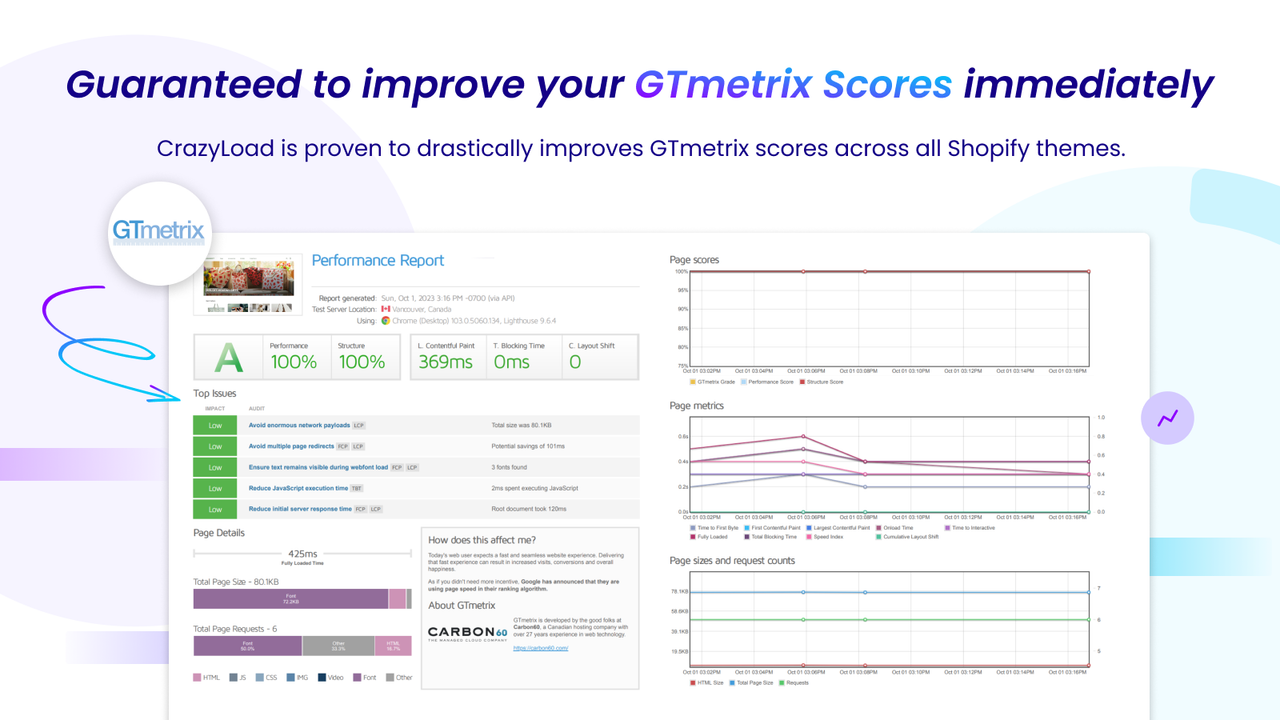 Garanti pour améliorer vos scores GTmetrix immédiatement