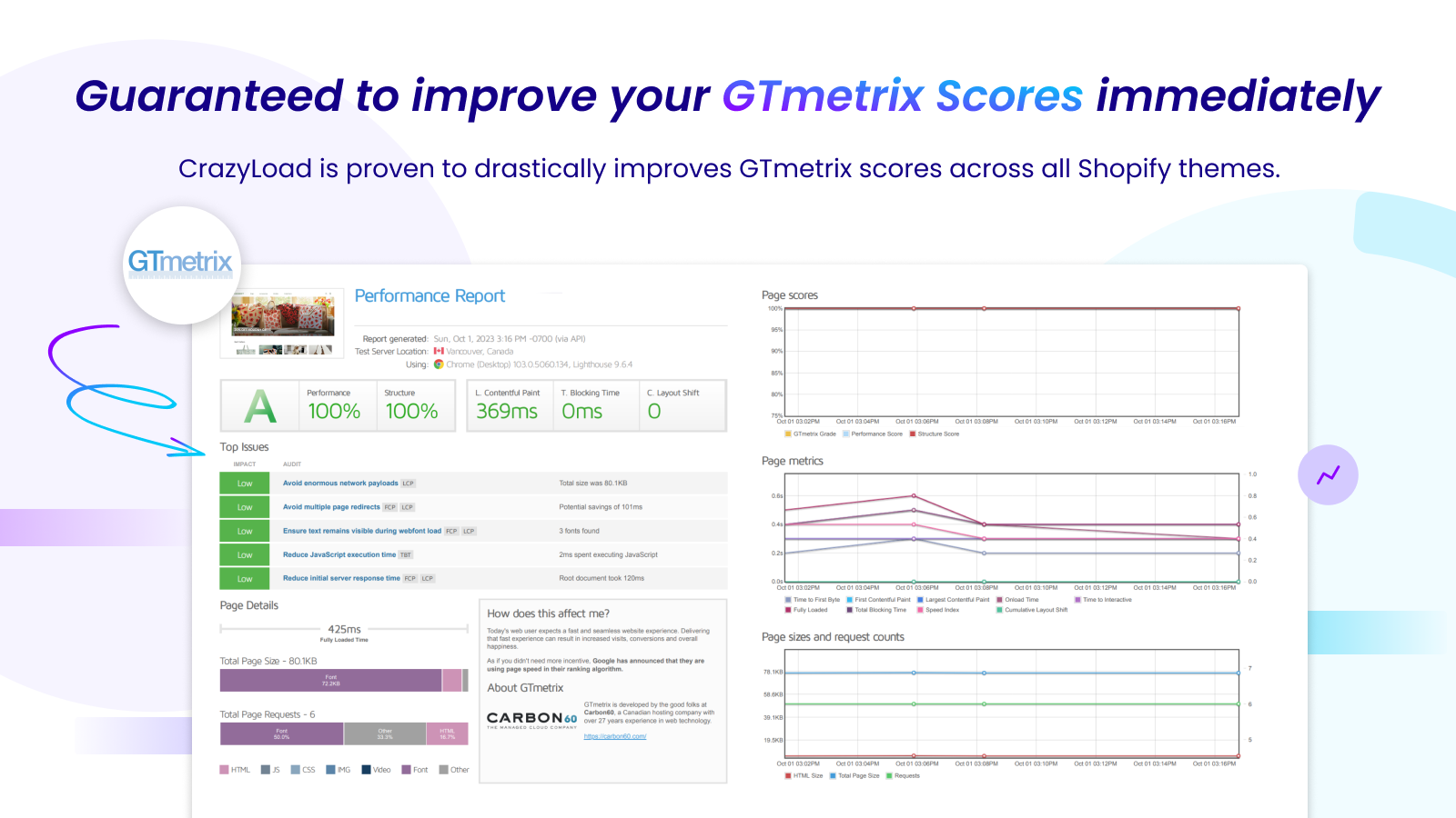 Guaranteed to improve your GTmetrix Scores immediately