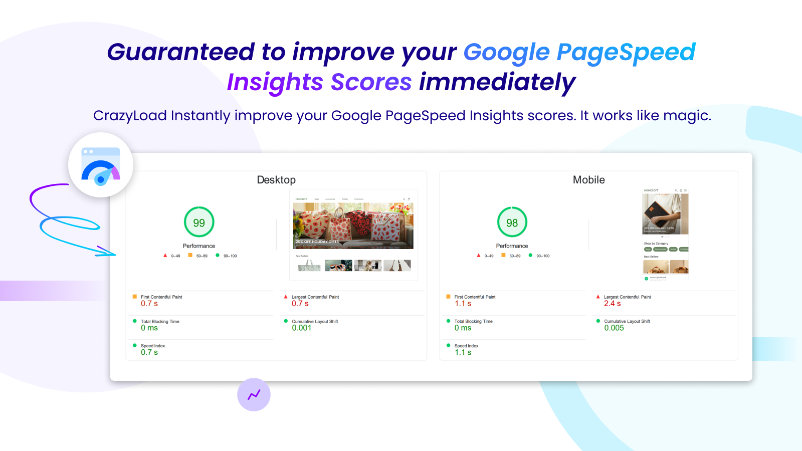 Guaranteed to improve your Google PageSpeed Insights Scores