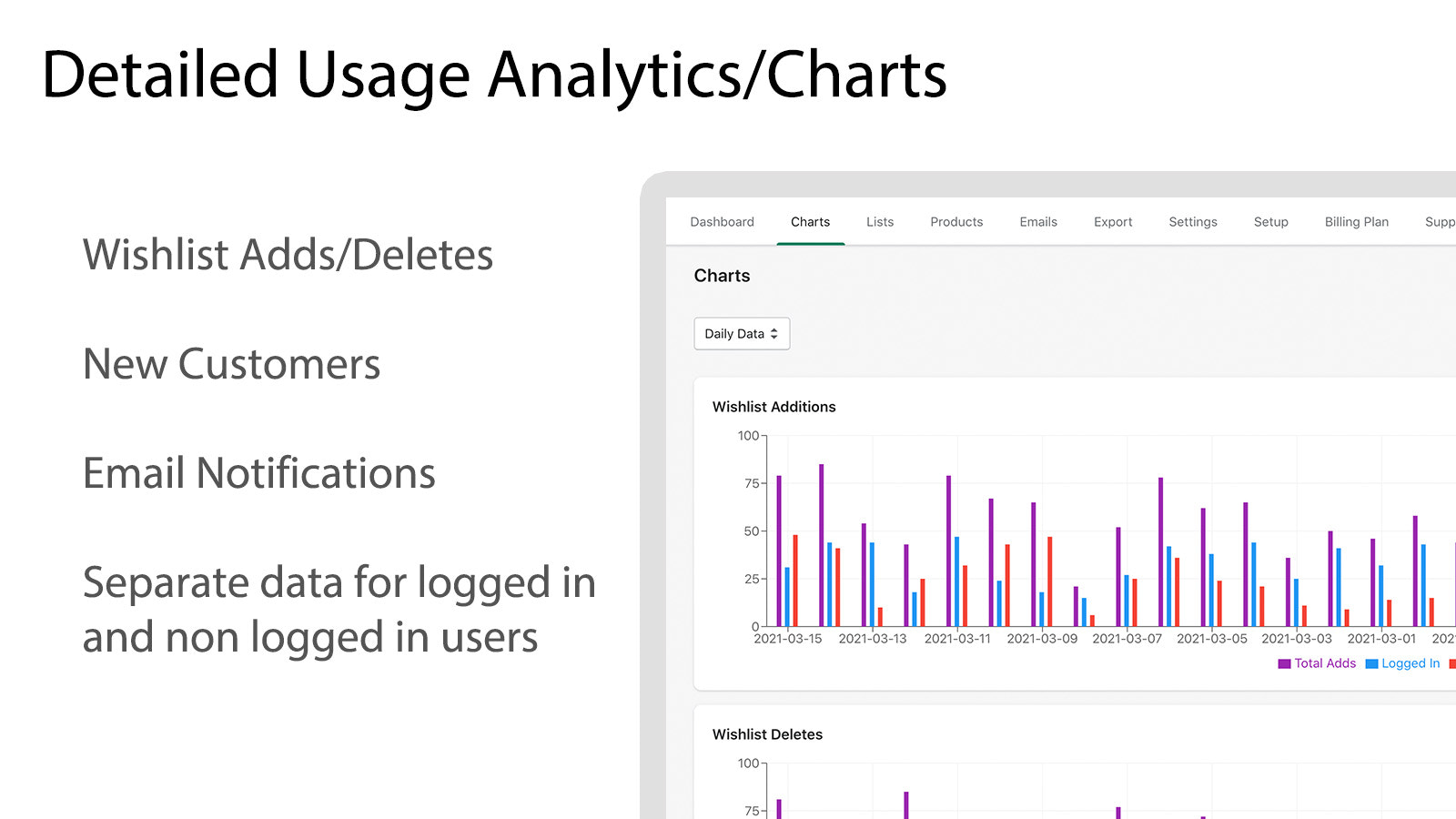 Usage Charts