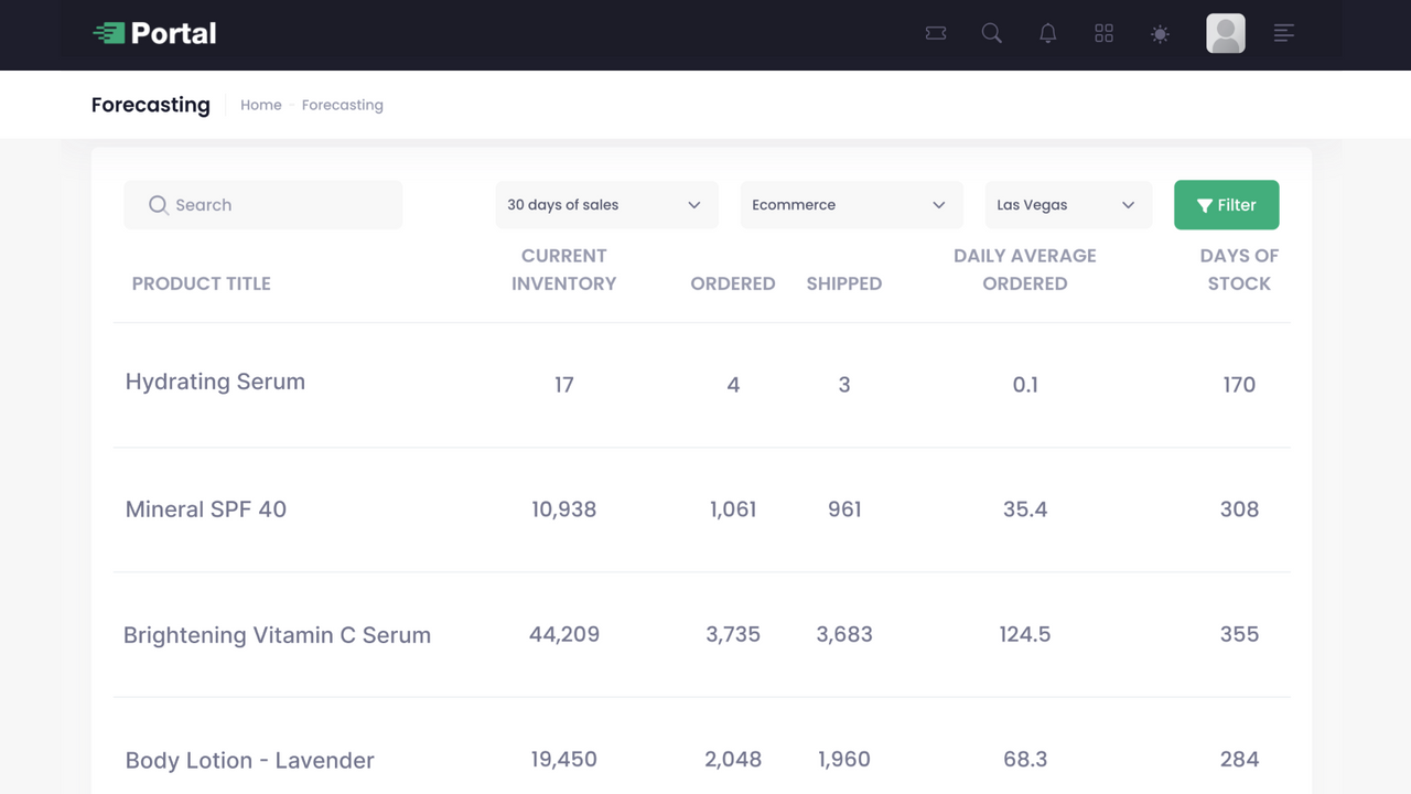 Stay ahead of stockouts with accurate forecasting