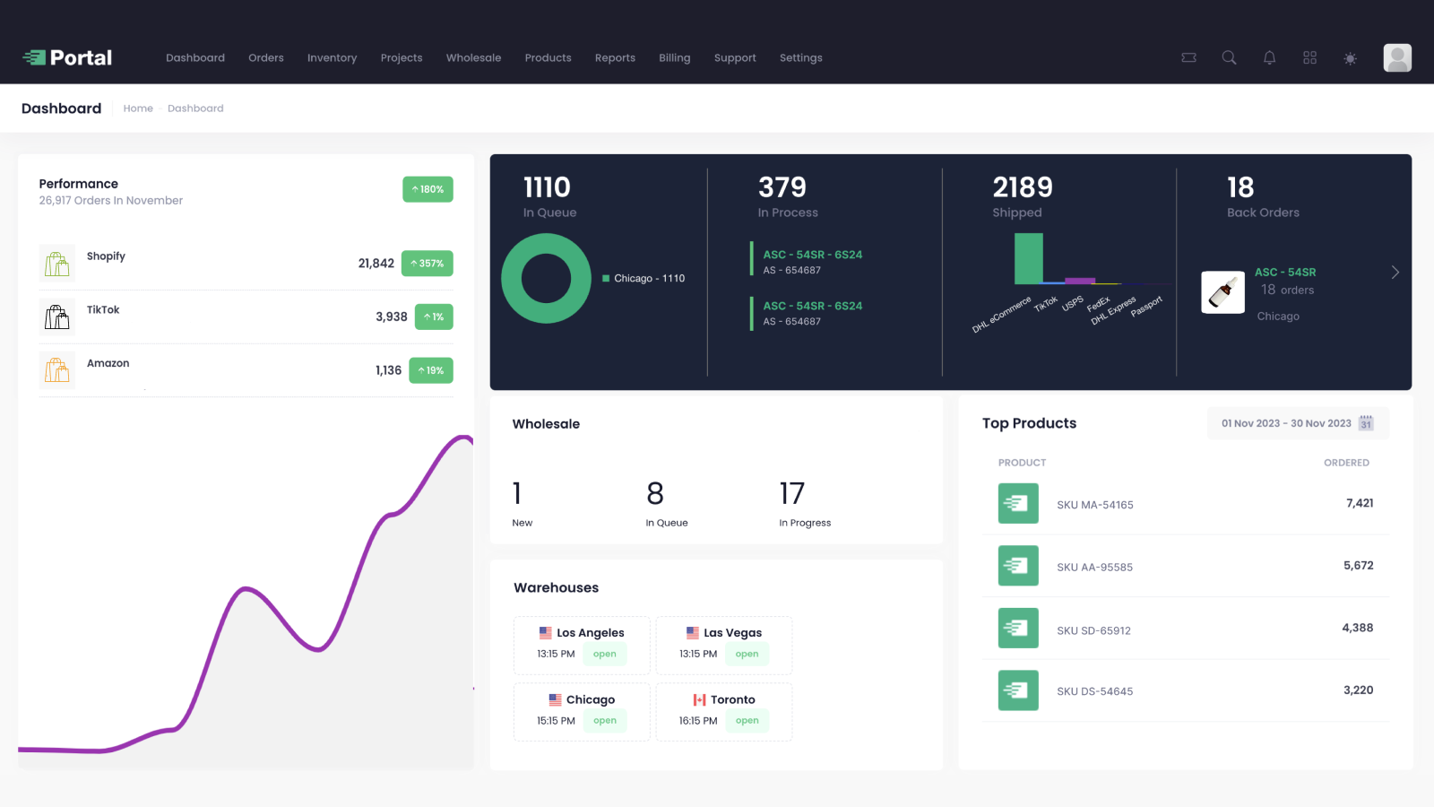 Shipfusion Order Fulfillment Screenshot