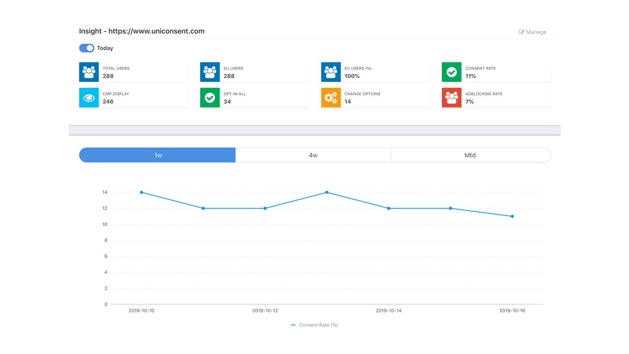 Zustimmungsmanager-Analyse und Einblick